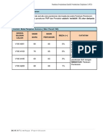 Kaedah Moderasi PT3