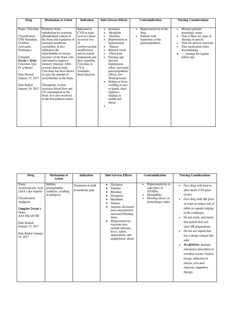 Drug Mechanism of Action Indication Side/Adverse Effects