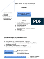 Evaluación sistema educativo