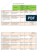 Rencana Tindak Lanjut Pokja HPK