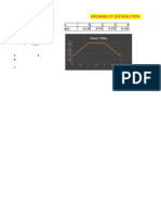 Probability Distribution: Chart Title