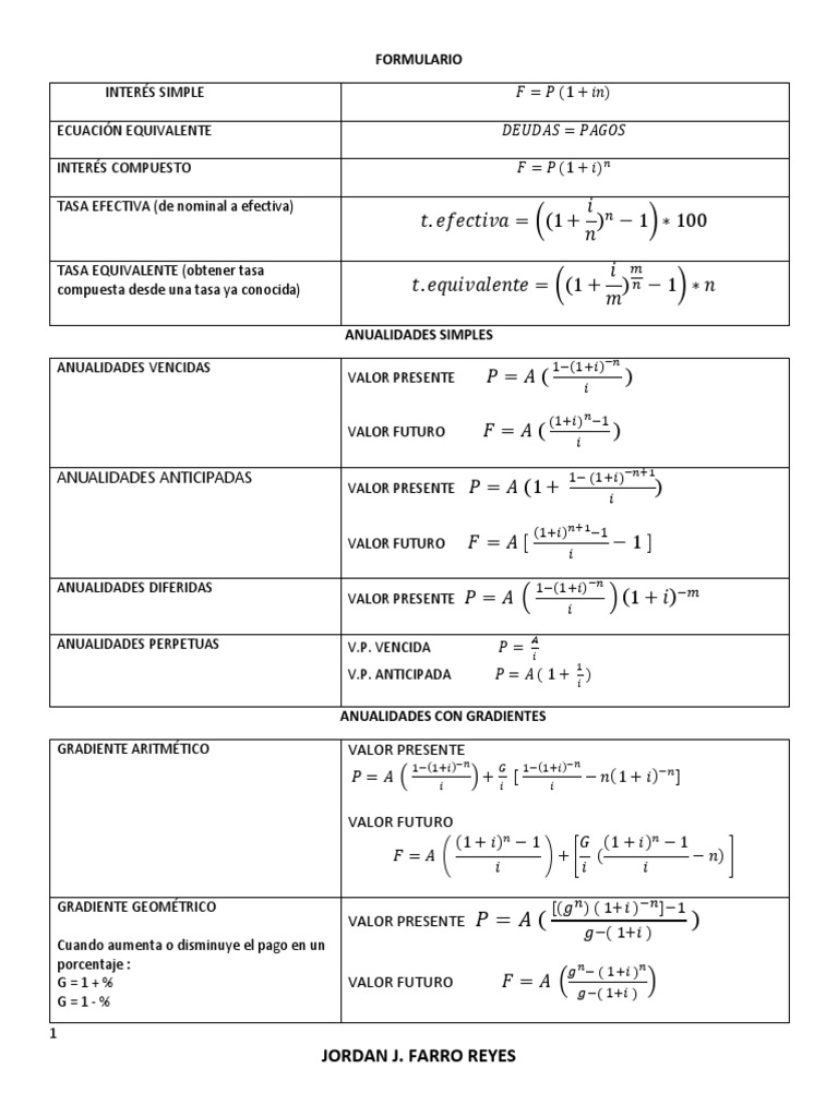FORMULARIO para Matemáticas Financieras 2do Parcial PDF Valor