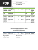 Sibayan, Patrick Jorge - Weekly Accomplishment (July 1-7, 2019)