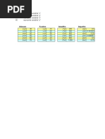 Problema - 1 (Op Aritm Simple)