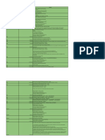 ISO Activity Report