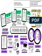 Mapa Mental - Regime Militar 