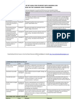 Examples of Iep Goals For Students With Hearing Loss Based On The Common Core Standards