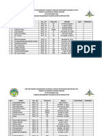 Daftar Peserta MTQ