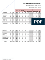 Sasaran Kesga Gizi 2019 PKM