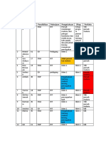 Data DX Komunitas