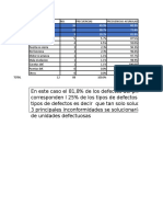 Motor No Detiene 36 40.9% 40.9% No Enfria 27 30.7% 71.6% Burlete Def 9 10.2% 81.8%