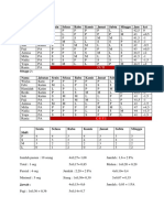 Alokasi Jadwal Dinas