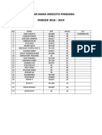 Daftar Nama Anggota Pandaawa