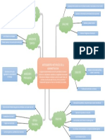 Mapa Conceptual Administracion