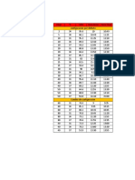 Tabla de Flujo y Humedad