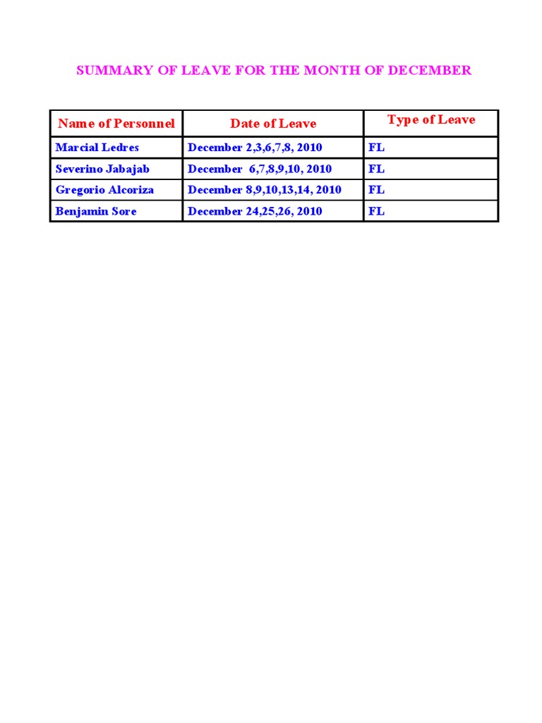 Personnel On Leave For December | PDF