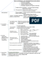 Esquema Política de Empresa y Estrategia. GADE