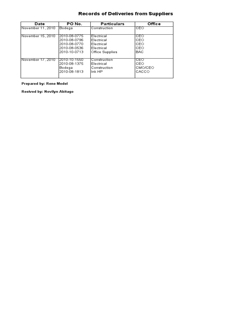 Supplier Delivery Records Summary | PDF
