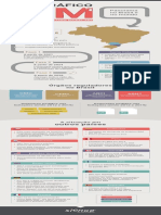 Infográfico BIM Sienge 2019 1 PDF