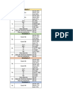 Valores Fase 2