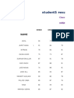 Students Result in Annual Exams: Class-X Subjects