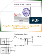 Modes of Work Transfer: Manymore Needs/Happenings Are Equivalent To Displacement Work!!!
