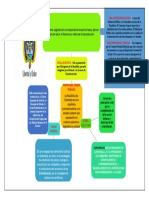 Mapa Mental Ingles 23 Septiembre