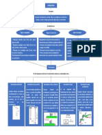 Mapa Conceptual Mecanismos