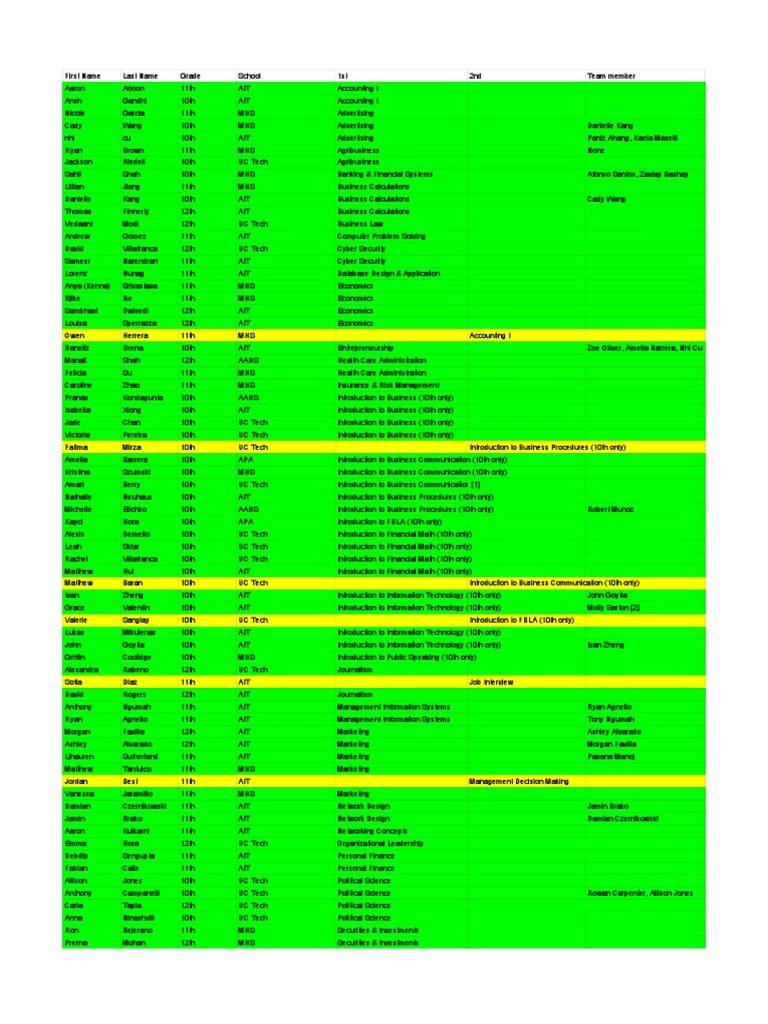 2019-2020-fbla-regional-competitive-events-list-for-website-regional