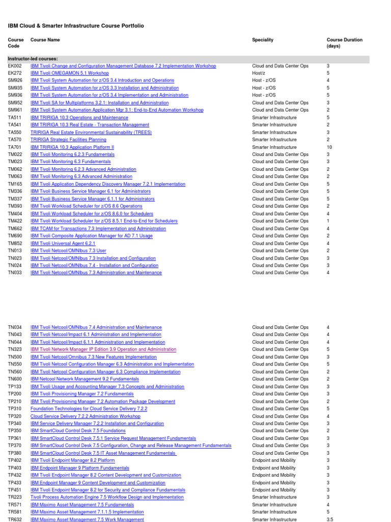 IBM Cloud Infrastructure Course List | PDF | Cloud Computing | Data Center