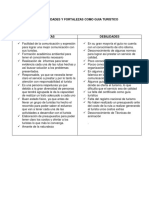 Actividad 3 Debilidades y Fortalezas Como Guia Turistico