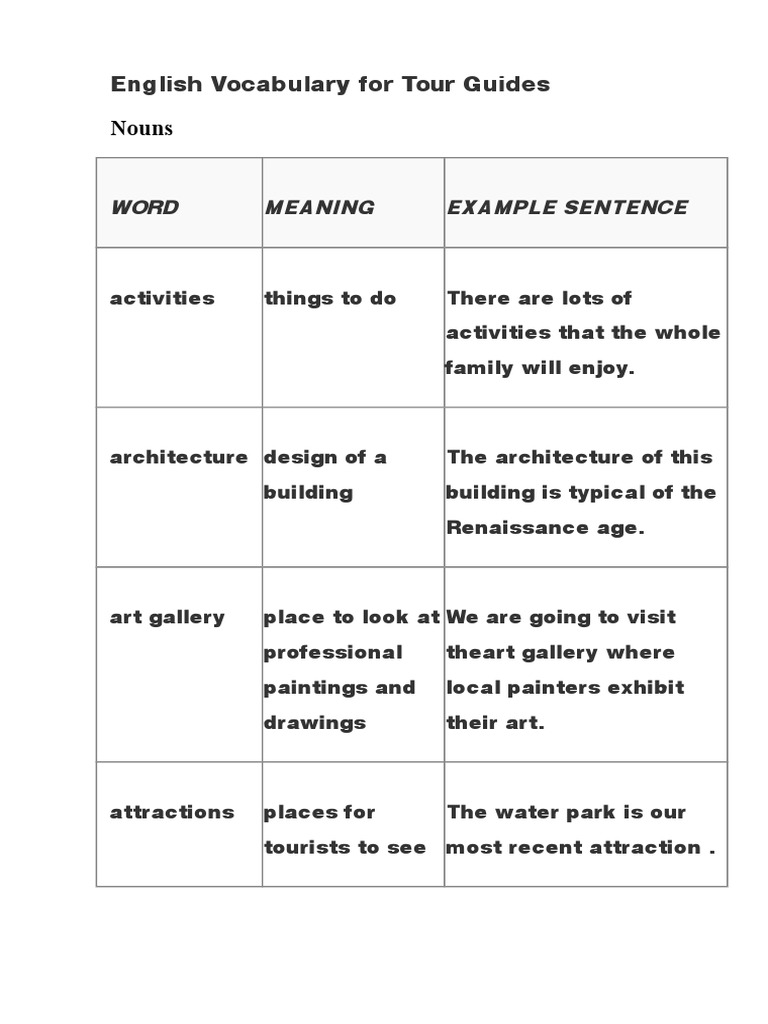 English Vocabulary For Tour Guides PDF Postcard
