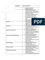 Actividades Del Proyecto Susceptibles de Producir Impacto ASPI