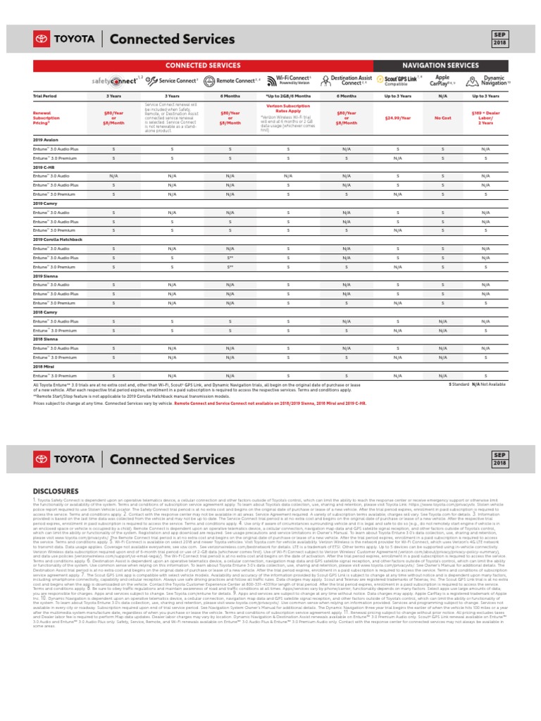 Connected Services Pricing | PDF | Vehicles | Mobile Technology