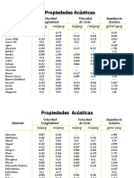 Propiedades acústicas de materiales