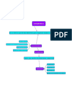 Estadistica Mapa Mental