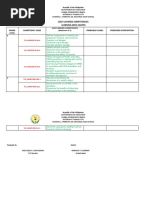 Least Learned Competencies Learning Area: Mapeh: Grade Level Competency Code Probable Causes Proposed Intervention