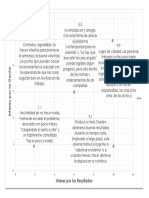 Malla Administrativa