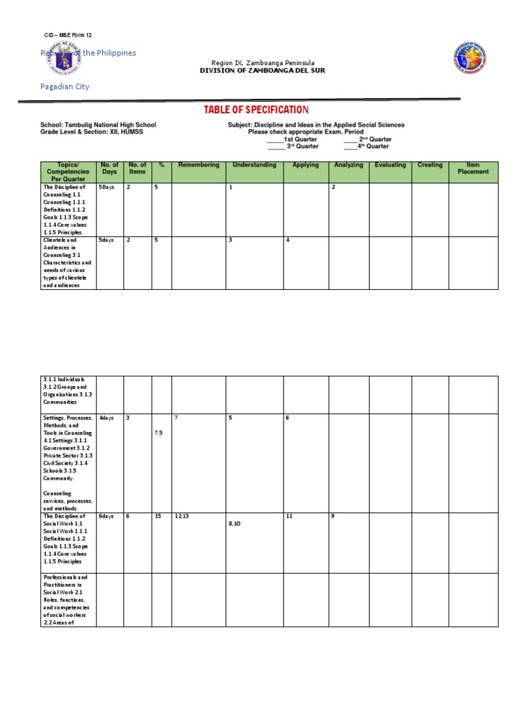 Social Sciences Curriculum Overview | PDF | Social Work | Social Science