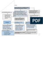 Mapa Conceptual Primera Lectura