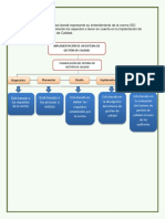 Actividad 3