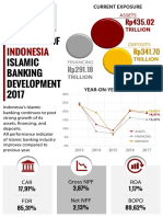 Indonesia Islamic Banking Snapshot 2017 (V3)