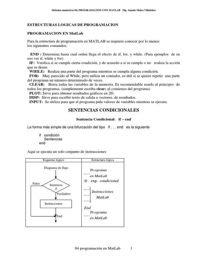04 MN Programacion Matlab | PDF | Seno | Matriz (Matemáticas)