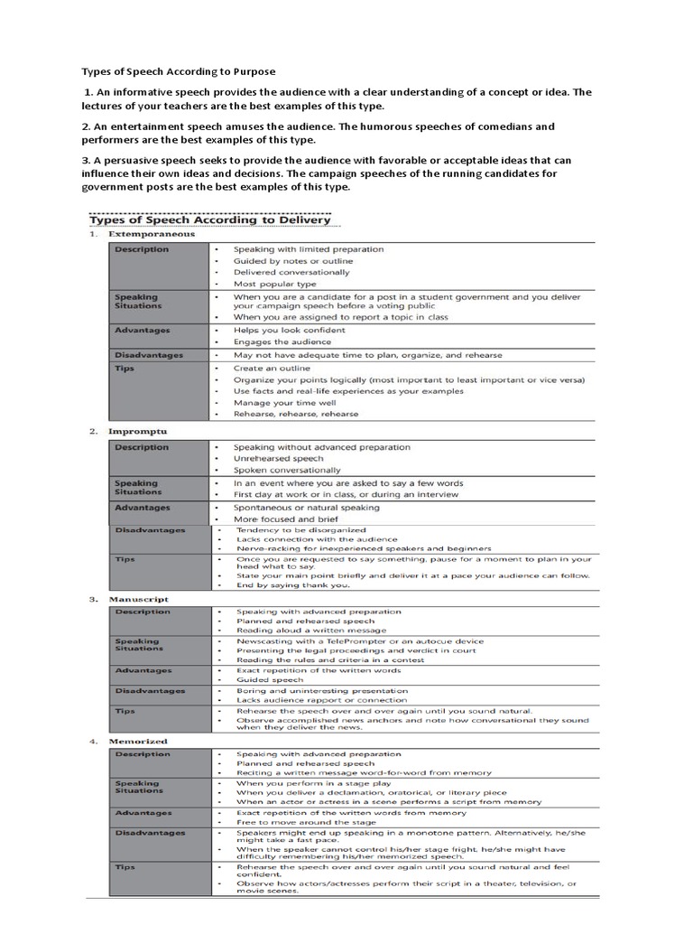 Types of Speeches by Purpose | PDF | Speech | Nonverbal Communication