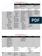 CivPro_Provisional Remedies Table (Rules 57-61)