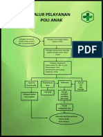 Alur Pelayanan Poli Anak