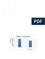 Grafik V Vs Laju Korosi: Voltase (Volt)