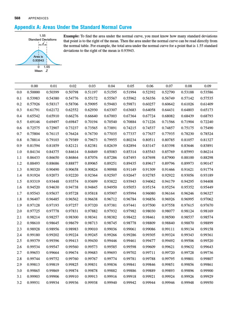 Normal Distribution Table | PDF | Normal Distribution | Statistical Theory