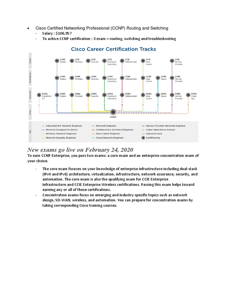 New Exams Go Live On February 24, 2020: Cisco Certified Networking ...