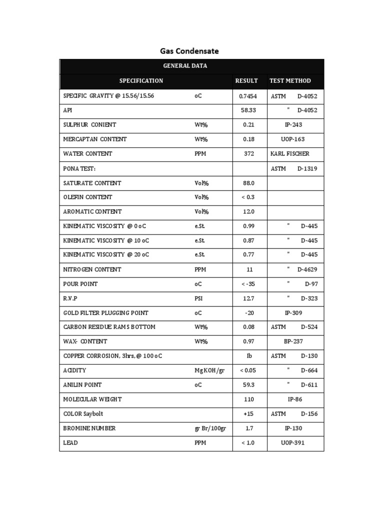 Gas Condensate Specifications Summary | PDF